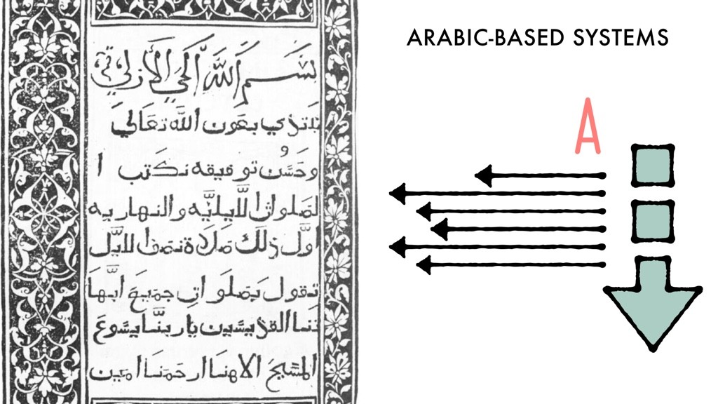 arabic system