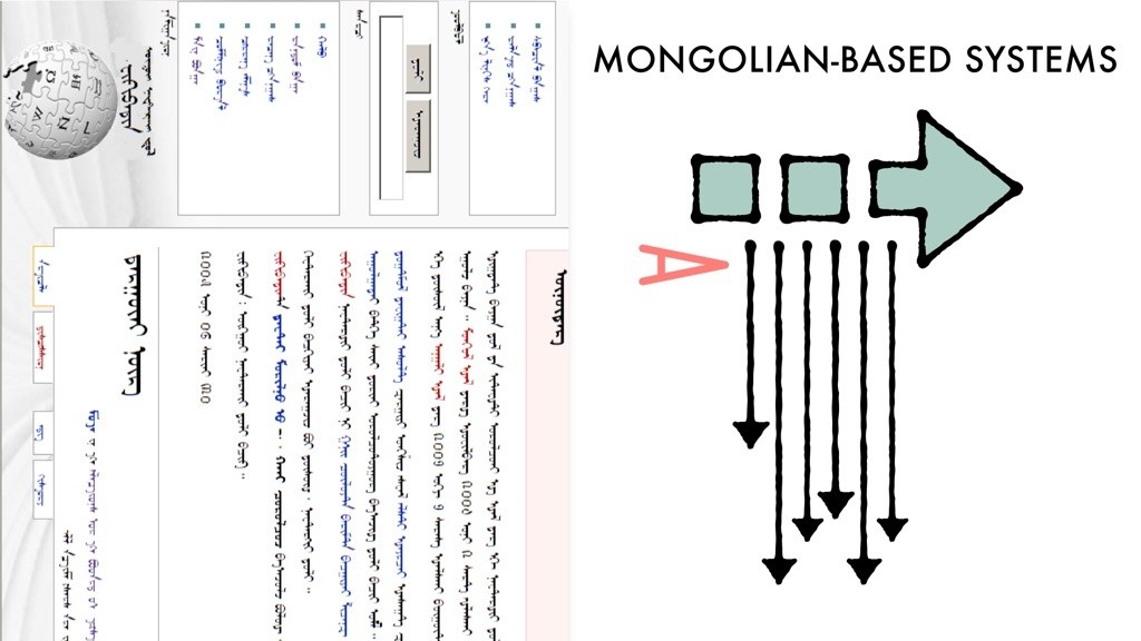 mongolian system