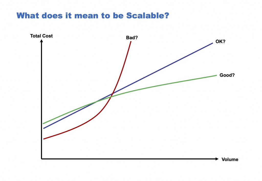 what does it mean to be scalable